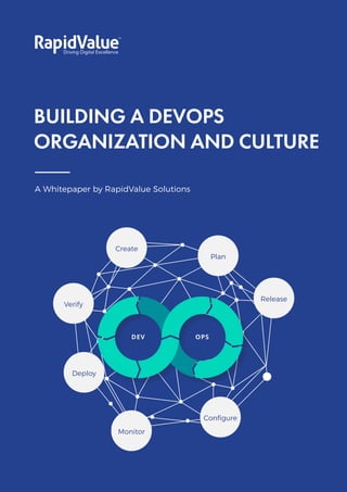 BUILDING
A DEVOPS
ORGANIZATION
AND CULTURE
BUILDING A DEVOPS
ORGANIZATION AND CULTURE
A Whitepaper by RapidValue Solutions
Verify
Deploy
Monitor
Configure
Create
Plan
Release
 
