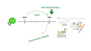 2010 2014 2017
MVP
acquired by NAVER
William joined Gogolook
Keep on improving DevOps…
 