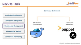 DevOps Tools Training | DevOps Tools | What is GIT | What is Jenkins | PPTX