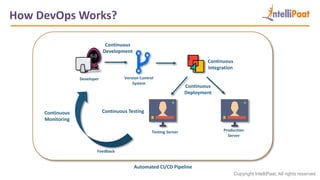DevOps Tools Training | DevOps Tools | What is GIT | What is Jenkins | PPTX