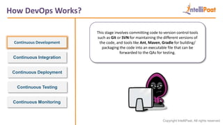 DevOps Tools Training | DevOps Tools | What is GIT | What is Jenkins | PPTX