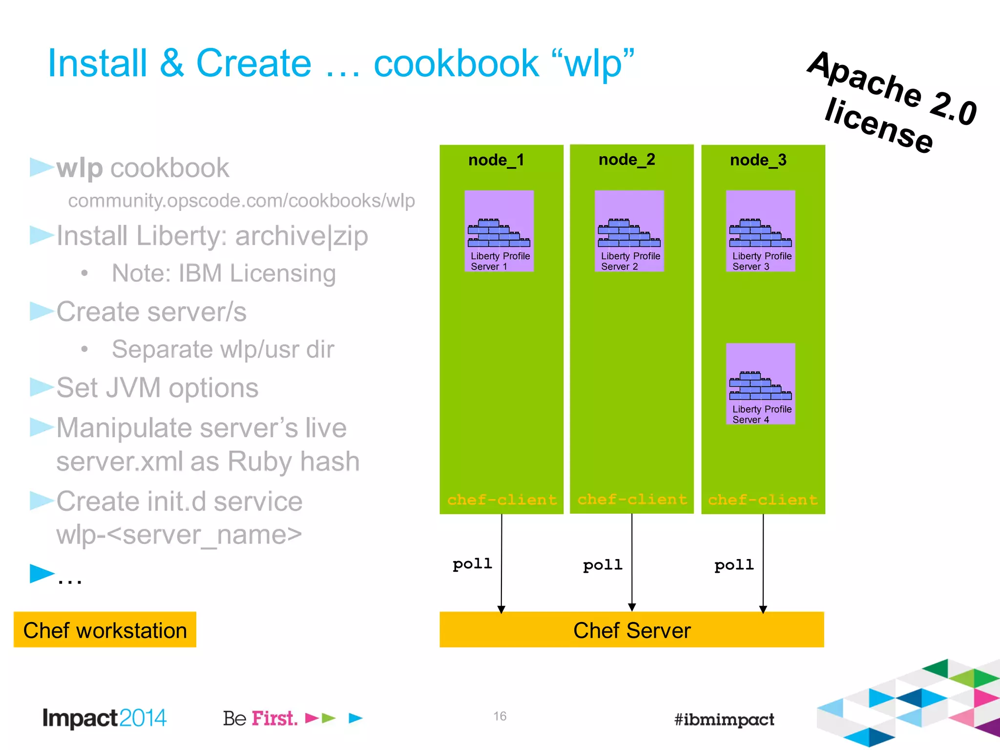 16
Install & Create … cookbook “wlp”
Chef ServerChef workstation
node_1
chef-client
node_2
chef-client
node_3
chef-client
F
e
a
t
u
r
e
M
a
n
a
g
e
r
H
T
T
P
T
r
a
n
s
p
o
r
t
A
p
p
l
i
c
a
t
i
o
n
M
a
n
a
g
e
r
s
e
r
v
l
e
t
-
3
.
0
j
s
p
-
2
.
2
a
p
p
s
e
c
u
r
i
t
y
-
1
.
0
r
e
s
t
c
o
n
n
e
c
t
o
r
-
1
.
0
j
p
a
-
2
.
0
Liberty Profile
Server 1
F
e
a
t
u
r
e
M
a
n
a
g
e
r
H
T
T
P
T
r
a
n
s
p
o
r
t
A
p
p
l
i
c
a
t
i
o
n
M
a
n
a
g
e
r
s
e
r
v
l
e
t
-
3
.
0
j
s
p
-
2
.
2
a
p
p
s
e
c
u
r
i
t
y
-
1
.
0
r
e
s
t
c
o
n
n
e
c
t
o
r
-
1
.
0
j
p
a
-
2
.
0
Liberty Profile
Server 2
F
e
a
t
u
r
e
M
a
n
a
g
e
r
H
T
T
P
T
r
a
n
s
p
o
r
t
A
p
p
l
i
c
a
t
i
o
n
M
a
n
a
g
e
r
s
e
r
v
l
e
t
-
3
.
0
j
s
p
-
2
.
2
a
p
p
s
e
c
u
r
i
t
y
-
1
.
0
r
e
s
t
c
o
n
n
e
c
t
o
r
-
1
.
0
j
p
a
-
2
.
0
Liberty Profile
Server 3
F
e
a
t
u
r
e
M
a
n
a
g
e
r
H
T
T
P
T
r
a
n
s
p
o
r
t
A
p
p
l
i
c
a
t
i
o
n
M
a
n
a
g
e
r
s
e
r
v
l
e
t
-
3
.
0
j
s
p
-
2
.
2
a
p
p
s
e
c
u
r
i
t
y
-
1
.
0
r
e
s
t
c
o
n
n
e
c
t
o
r
-
1
.
0
j
p
a
-
2
.
0
Liberty Profile
Server 4
wlp cookbook
community.opscode.com/cookbooks/wlp
Install Liberty: archive|zip
• Note: IBM Licensing
Create server/s
• Separate wlp/usr dir
Set JVM options
Manipulate server’s live
server.xml as Ruby hash
Create init.d service
wlp-<server_name>
…
poll poll poll
 
