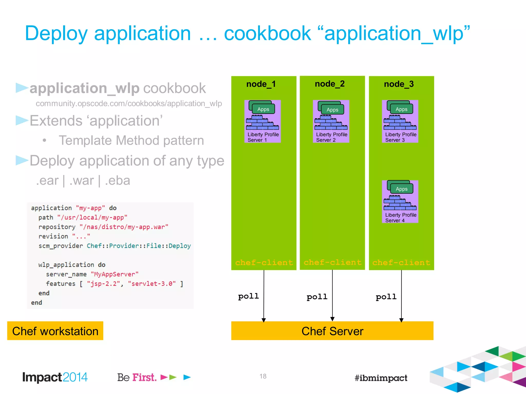 application_wlp cookbook
community.opscode.com/cookbooks/application_wlp
Extends ‘application’
• Template Method pattern
Deploy application of any type
.ear | .war | .eba
18
Deploy application … cookbook “application_wlp”
Chef ServerChef workstation
node_1
chef-client
node_2
chef-client
node_3
chef-client
F
e
a
t
u
r
e
M
a
n
a
g
e
r
H
T
T
P
T
r
a
n
s
p
o
r
t
A
p
p
l
i
c
a
t
i
o
n
M
a
n
a
g
e
r
s
e
r
v
l
e
t
-
3
.
0
j
s
p
-
2
.
2
a
p
p
s
e
c
u
r
i
t
y
-
1
.
0
r
e
s
t
c
o
n
n
e
c
t
o
r
-
1
.
0
j
p
a
-
2
.
0
Liberty Profile
Server 1
F
e
a
t
u
r
e
M
a
n
a
g
e
r
H
T
T
P
T
r
a
n
s
p
o
r
t
A
p
p
l
i
c
a
t
i
o
n
M
a
n
a
g
e
r
s
e
r
v
l
e
t
-
3
.
0
j
s
p
-
2
.
2
a
p
p
s
e
c
u
r
i
t
y
-
1
.
0
r
e
s
t
c
o
n
n
e
c
t
o
r
-
1
.
0
j
p
a
-
2
.
0
Liberty Profile
Server 2
F
e
a
t
u
r
e
M
a
n
a
g
e
r
H
T
T
P
T
r
a
n
s
p
o
r
t
A
p
p
l
i
c
a
t
i
o
n
M
a
n
a
g
e
r
s
e
r
v
l
e
t
-
3
.
0
j
s
p
-
2
.
2
a
p
p
s
e
c
u
r
i
t
y
-
1
.
0
r
e
s
t
c
o
n
n
e
c
t
o
r
-
1
.
0
j
p
a
-
2
.
0
Liberty Profile
Server 3
F
e
a
t
u
r
e
M
a
n
a
g
e
r
H
T
T
P
T
r
a
n
s
p
o
r
t
A
p
p
l
i
c
a
t
i
o
n
M
a
n
a
g
e
r
s
e
r
v
l
e
t
-
3
.
0
j
s
p
-
2
.
2
a
p
p
s
e
c
u
r
i
t
y
-
1
.
0
r
e
s
t
c
o
n
n
e
c
t
o
r
-
1
.
0
j
p
a
-
2
.
0
Liberty Profile
Server 4
poll poll poll
Apps
Apps
Apps
Apps
Apps
Apps
Apps
Apps
 