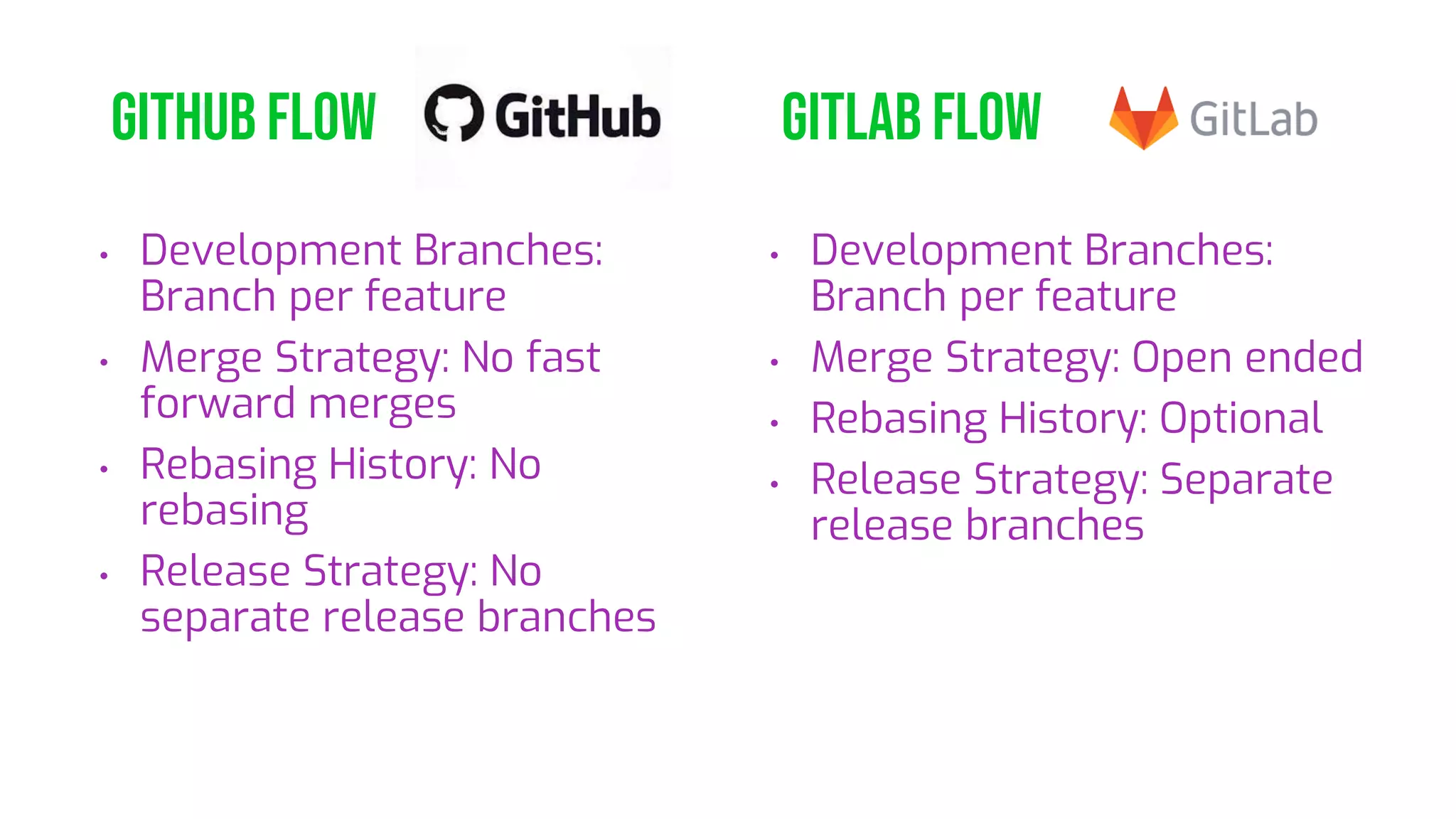 GITHUB FLOW • Development Branches: Branch per feature • Merge Strategy: No fast forward merges • Rebasing History: No rebasing • Release Strategy: No separate release branches GITLAB FLOW • Development Branches: Branch per feature • Merge Strategy: Open ended • Rebasing History: Optional • Release Strategy: Separate release branches 
