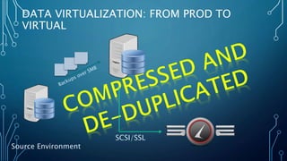 DATA VIRTUALIZATION: FROM PROD TO
VIRTUAL
Source Environment
SCSI/SSL
 