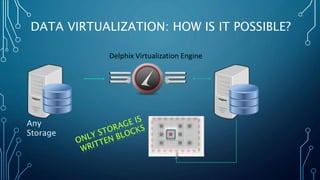 DATA VIRTUALIZATION: HOW IS IT POSSIBLE?
Delphix Virtualization Engine
Any
Storage
 