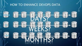23
HOW TO ENHANCE DEVOPS DATA
 