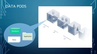 26
DATA PODS
Database
Unstructured
Data
Application
 