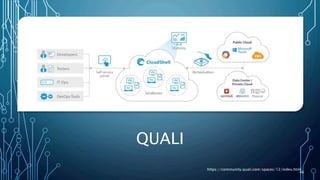 46
QUALI
https://community.quali.com/spaces/12/index.html
 