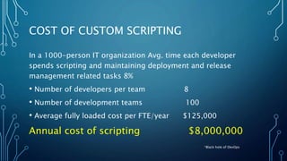 COST OF CUSTOM SCRIPTING
In a 1000-person IT organization Avg. time each developer
spends scripting and maintaining deployment and release
management related tasks 8%
• Number of developers per team 8
• Number of development teams 100
• Average fully loaded cost per FTE/year $125,000
Annual cost of scripting $8,000,000
*Black hole of DevOps
 