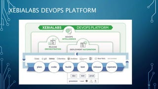 54
XEBIALABS DEVOPS PLATFORM
 