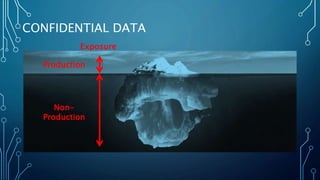 CONFIDENTIAL DATA
Production
Non-
Production
Exposure
 