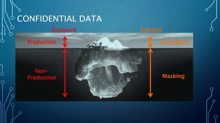CONFIDENTIAL DATA
Production
Non-
Production
Exposure
Encryption
Masking
Solution
 
