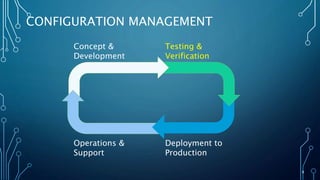9
CONFIGURATION MANAGEMENT
Concept &
Development
Testing &
Verification
Operations &
Support
Deployment to
Production
 
