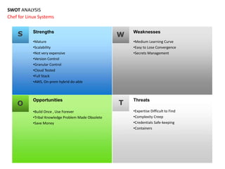 Swot Devops DEVOPS TOOLS SWOT ANALYSIS | PPTX