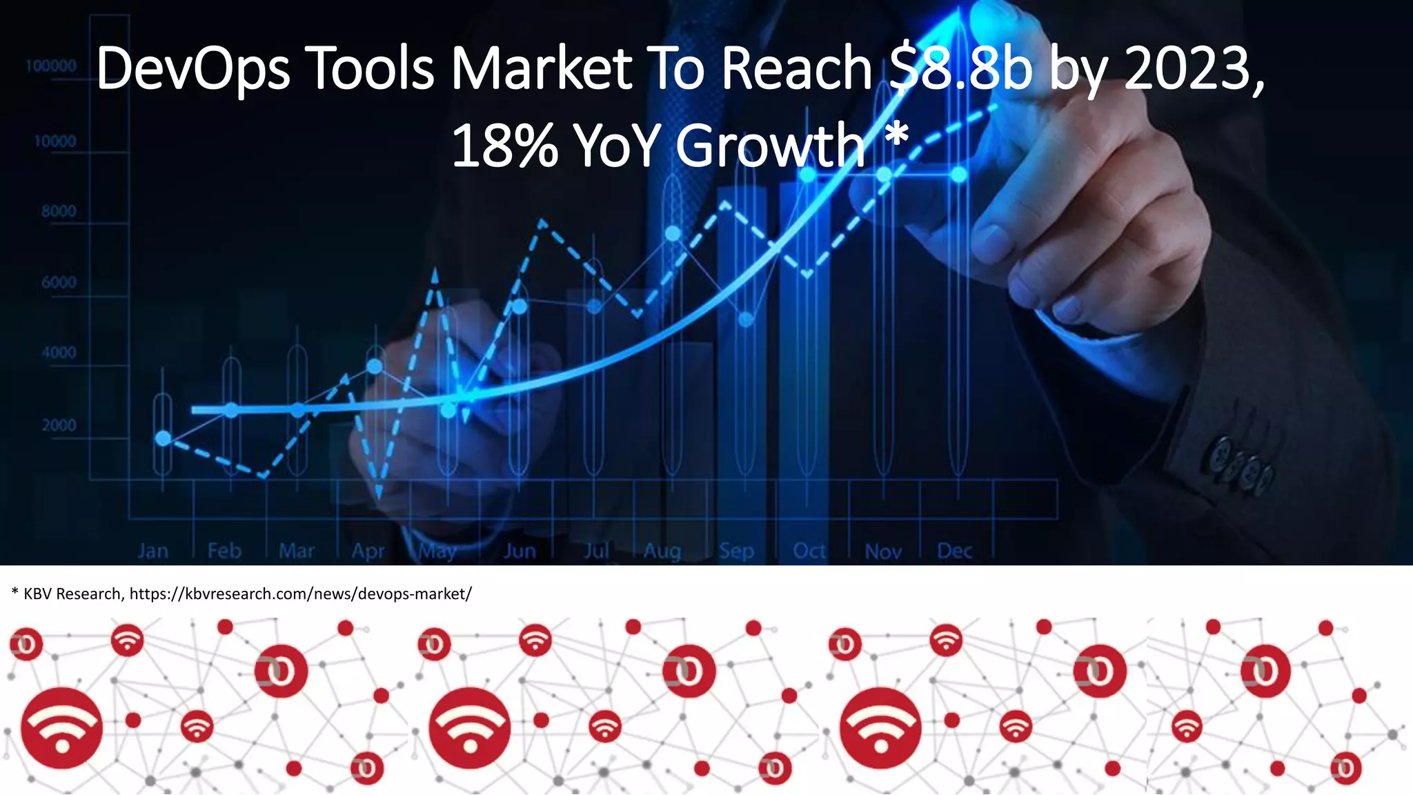 DevOps Tools Market To Reach $8.8b by 2023,
18% YoY Growth *
* KBV Research, https://kbvresearch.com/news/devops-market/
 