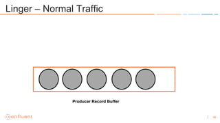 48
Linger – Normal Traffic
Producer Record Buffer
 