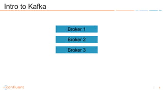 5
Intro to Kafka
Broker 1
Broker 2
Broker 3
 