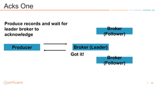 54
Acks One
Producer
Produce records and wait for
leader broker to
acknowledge
Broker (Leader)
Broker
(Follower)
Broker
(F...