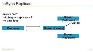 60
InSync Replicas
Producer
acks = “all”
min.insync.replicas = 2
no data loss
Broker (Leader)
Broker
(Follower)
Broker
(Fo...