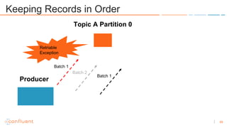 69
Keeping Records in Order
Topic A Partition 0
Producer
Retriable
Exception
Batch 1
Batch 2
Batch 1
 