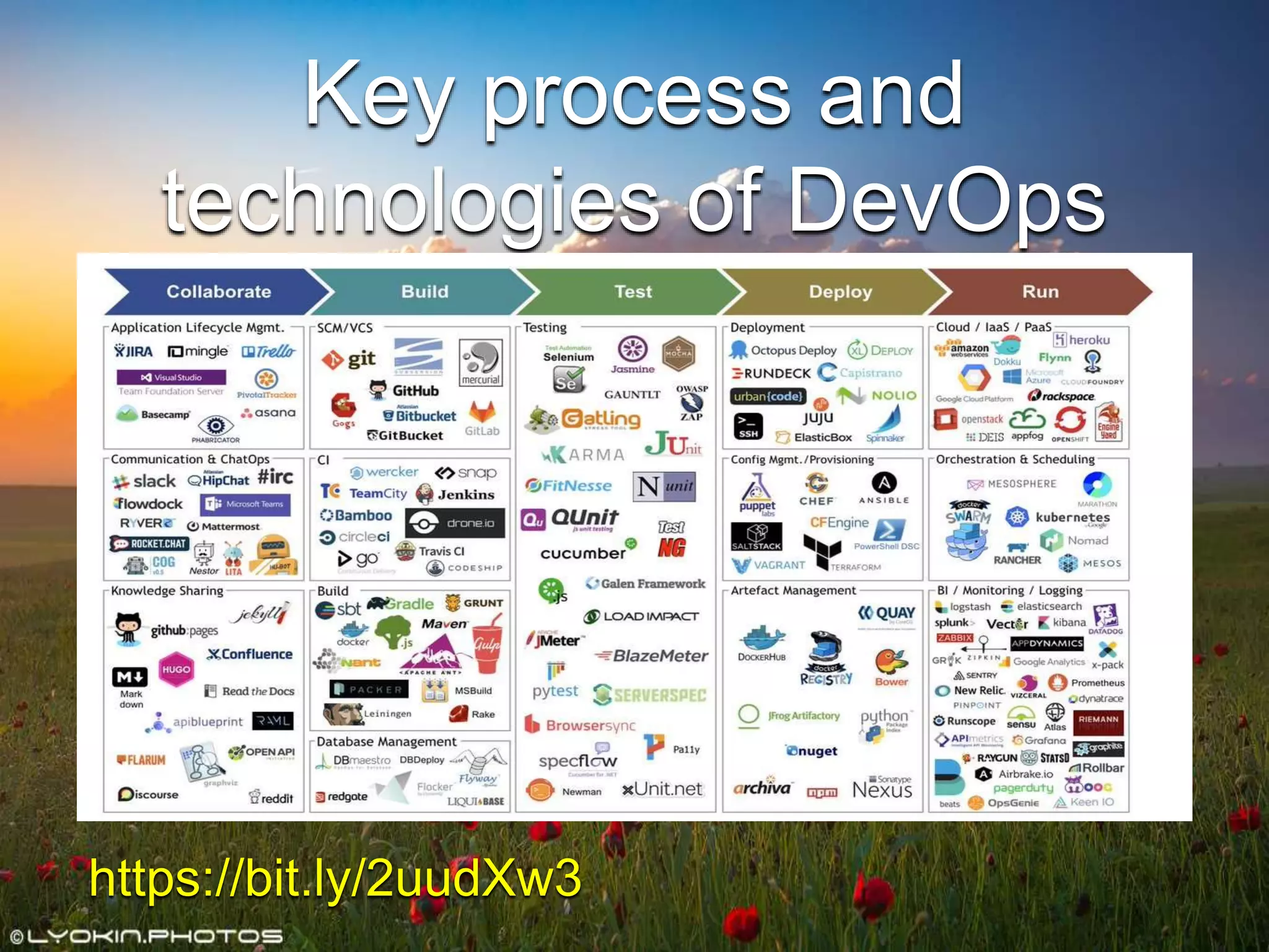 Key process and
technologies of DevOps
https://bit.ly/2uudXw3
 