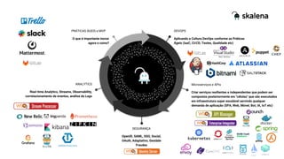 DEVOPS
Aplicando a Cultura DevOps conforme as Práticas
Ágeis (IaaC, CI/CD, Testes, Qualidade etc)
PRÁTICAS ÁGEIS e MVP
O que é importante inovar
agora e como?
Microserviços e APIs
Criar serviços resilientes e independentes que podem ser
compostos posteriormente em "células" que são executados
em infraestrutura super escalável servindo qualquer
demanda de aplicação (SPA, Web, Móvel, Bot, IA, IoT etc)
ANALYTICS
Real-time Analytics, Streams, Observability,
correlacionamento de eventos, análise de Logs
SEGURANÇA
OpenID, SAML, SSO, Social,
OAuth, Adaptativo, Gestãde
Fraudes
 