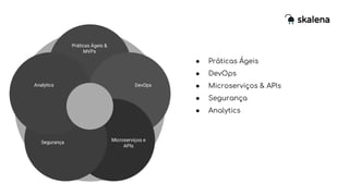 Práticas Ágeis &
MVPs
DevOps
Microserviços e
APIs
Segurança
Analytics
● Práticas Ágeis
● DevOps
● Microserviços & APIs
● Segurança
● Analytics
 