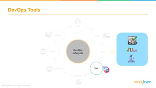 DevOps Training | DevOps Training Video | DevOps Tools | DevOps ...