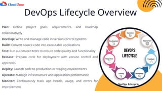 DevOps Lifecycle Overview
Plan: Define project goals, requirements, and roadmap
collaboratively
Develop: Write and manage code in version control systems
Build: Convert source code into executable applications
Test: Run automated tests to ensure code quality and functionality
Release: Prepare code for deployment with version control and
approvals
Deploy: Launch code to production or staging environments
Operate: Manage infrastructure and application performance
Monitor: Continuously track app health, usage, and errors for
improvement
 