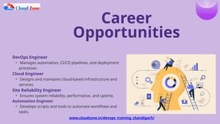 Career
Opportunities
DevOps Engineer
• Manages automation, CI/CD pipelines, and deployment
processes.
Cloud Engineer
• Designs and maintains cloud-based infrastructure and
services.
Site Reliability Engineer
• Ensures system reliability, performance, and uptime.
Automation Engineer
• Develops scripts and tools to automate workflows and
tasks.
www.cloudzone.in/devops_training_chandigarh/
 
