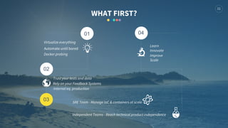1111
Learn
Trust your tests and data
Independent Teams - Reach technical product independence
Internal eq. production
01
02
04
WHAT FIRST?
Automate until bored
Virtualize everything
Rely on your Feedback Systems
SRE Team - Manage IaC & containers at scale
Innovate
Docker probing Improve
Scale
03
 