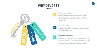 3
features released faster, reduced cycle times,
higher deploy rates, contained issues, ability to
change fast.
Faster time to market
increased availability, increased change success
rate, embrace failures.
Increased quality
increased time spent on value adding activities,
increased amount of value being delivered to the
customer, better collaboration among teams
Increased collaboration
WHY DEVOPS?
 
