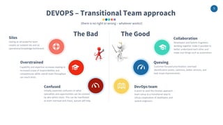 5
Collaboration
Developers and System Engineers
working together make it possible to
better understand each other and
make cool things such as automation.
Queuing
Customer focused prioritization, overload
identification points, calmness, better services, and
task scope improvements.
DevOps team
A point to seed the DevOps approach -
team setup as a transitional step to
infuse cooperation of developers and
system engineers.
DEVOPS – Transitional Team approach
(there is no right or wrong – whatever works!)
Silos
Overstrained
The Bad The Good
Having an all-powerful team
creates an isolated silo and an
operational knowledge bottleneck.
Capability and expertise increases leading to
increased scope of responsibilities and
competencies while overall team throughput
can reach limits.
Confused
Initially, expected confusion on what
specialties and opportunities can be covered
by who within team. This can be manifested
as team overload and chaos, queues will help.
 