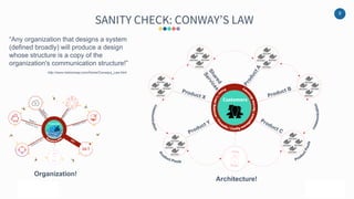 9
SANITY CHECK: CONWAY’S LAW
Production
“Any organization that designs a system
(defined broadly) will produce a design
whose structure is a copy of the
organization's communication structure!”
Customers
Organization!
Architecture!
http://www.melconway.com/Home/Conways_Law.html
 