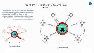 9
SANITY CHECK: CONWAY’S LAW
Production
“Any organization that designs a system
(defined broadly) will produce a design
wh...