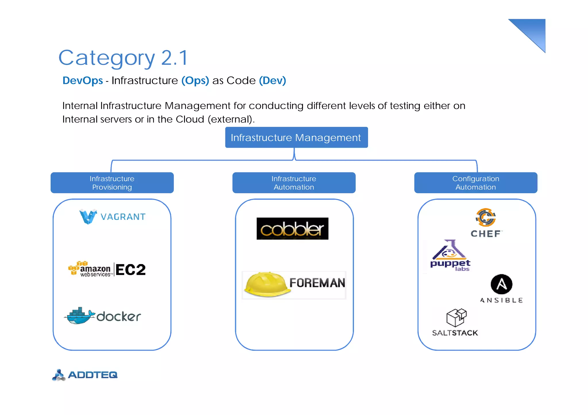 Category 2.1
DevOps - Infrastructure (Ops) as Code (Dev)
Internal Infrastructure Management for conducting different levels of testing either on
Internal servers or in the Cloud (external).
Configuration
Automation
Infrastructure
Automation
Infrastructure
Provisioning
Infrastructure Management
 