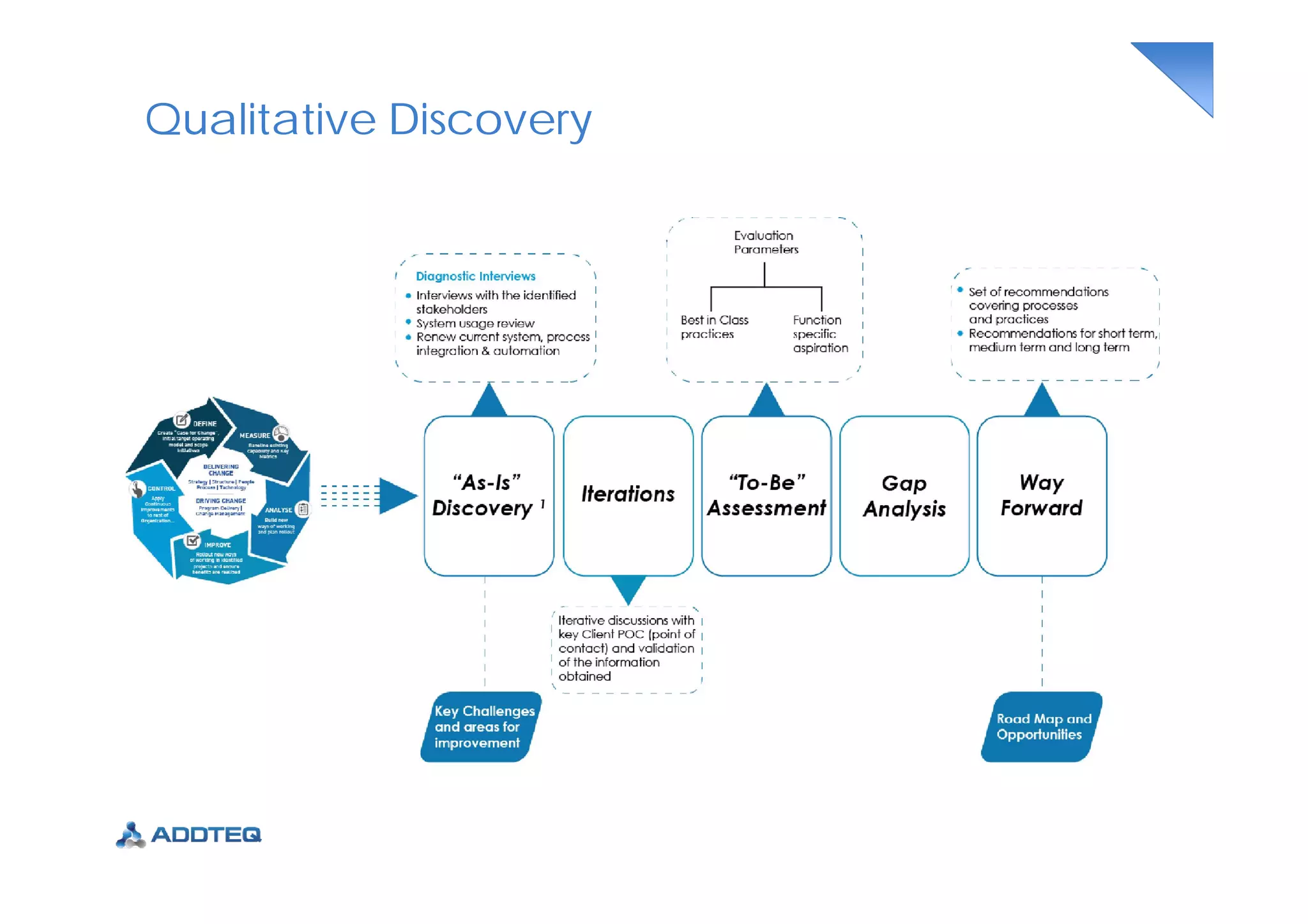 Qualitative Discovery
 