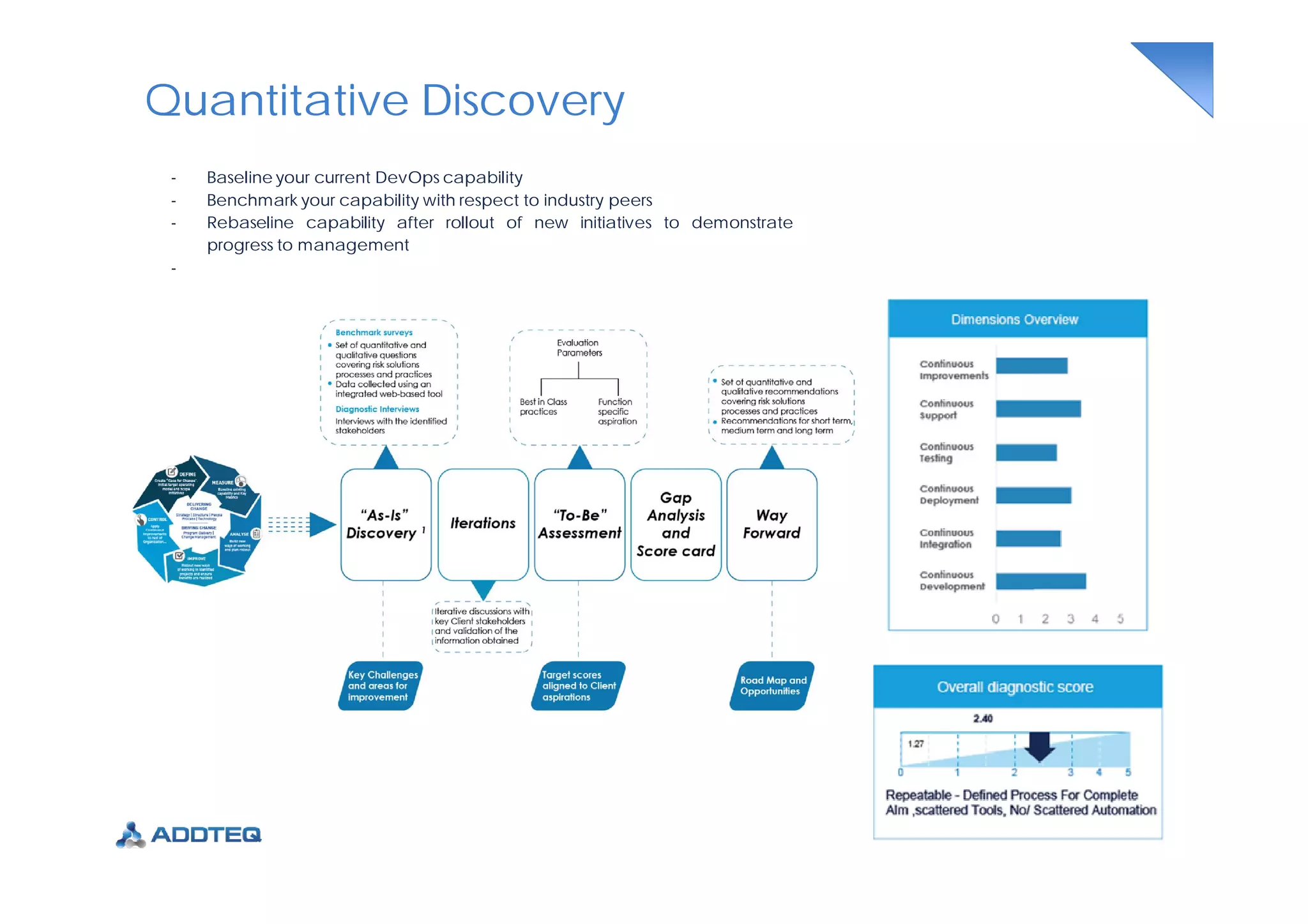 Quantitative Discovery
- Baseline your current DevOps capability
- Benchmark your capability with respect to industry peers
- Rebaseline capability after rollout of new initiatives to demonstrate
progress to management
-
 