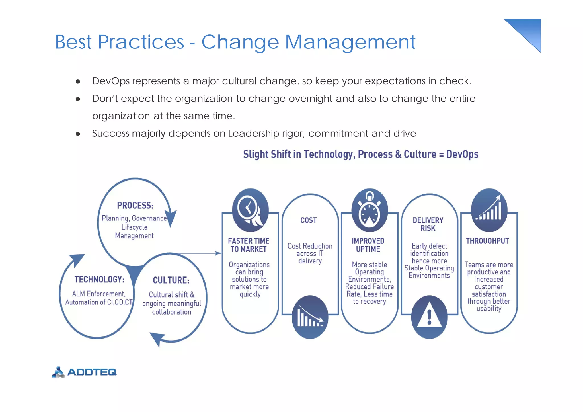 Best Practices - Change Management
● DevOps represents a major cultural change, so keep your expectations in check.
● Don’t expect the organization to change overnight and also to change the entire
organization at the same time.
● Success majorly depends on Leadership rigor, commitment and drive
 