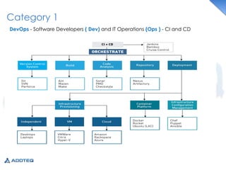 Dev ops transformation approach public | PDF