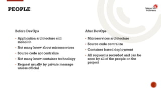 Before DevOps
▪ Application architecture still
monolith
▪ Not many knew about microservices
▪ Source code not centralize
▪...