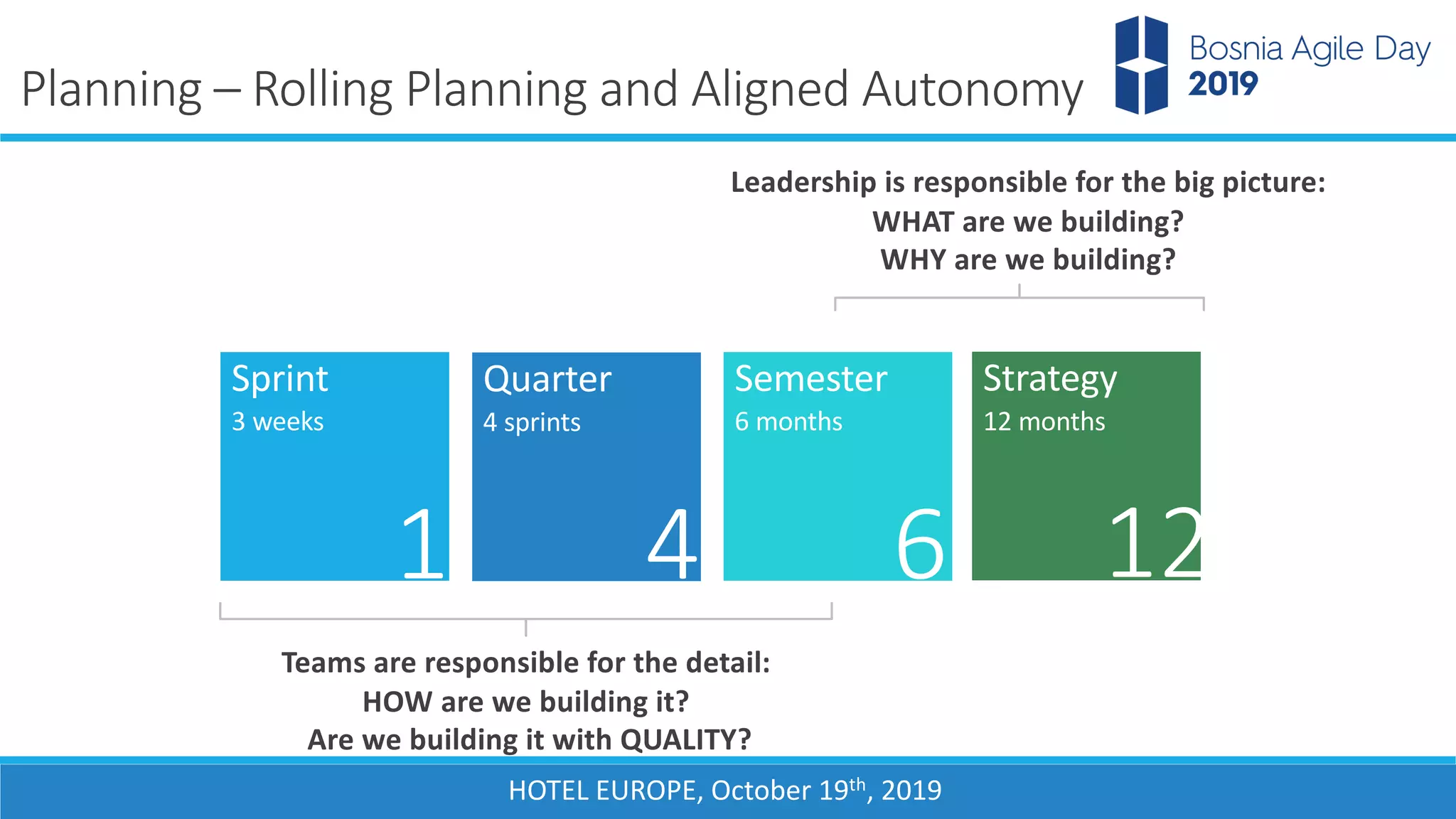 DevOps Transformation in Microsoft – Case Study by Ognjen Bajic and Ana ...