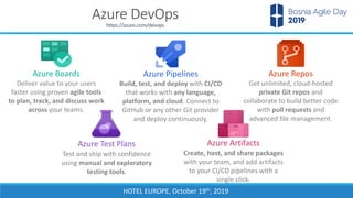 DevOps Transformation in Microsoft – Case Study by Ognjen Bajic and Ana ...