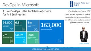 DevOps Transformation in Microsoft – Case Study by Ognjen Bajic and Ana ...