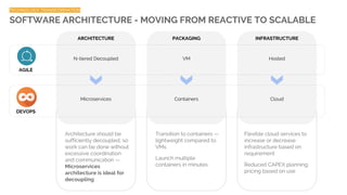 DevOps Transformation: Learnings and Best Practices | PDF