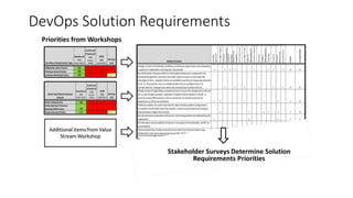 DevOps Transformation Solution Recommendation.pptx