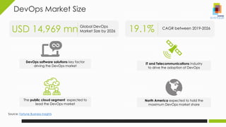 DevOps - Transforming the Traditional SDLC | PDF