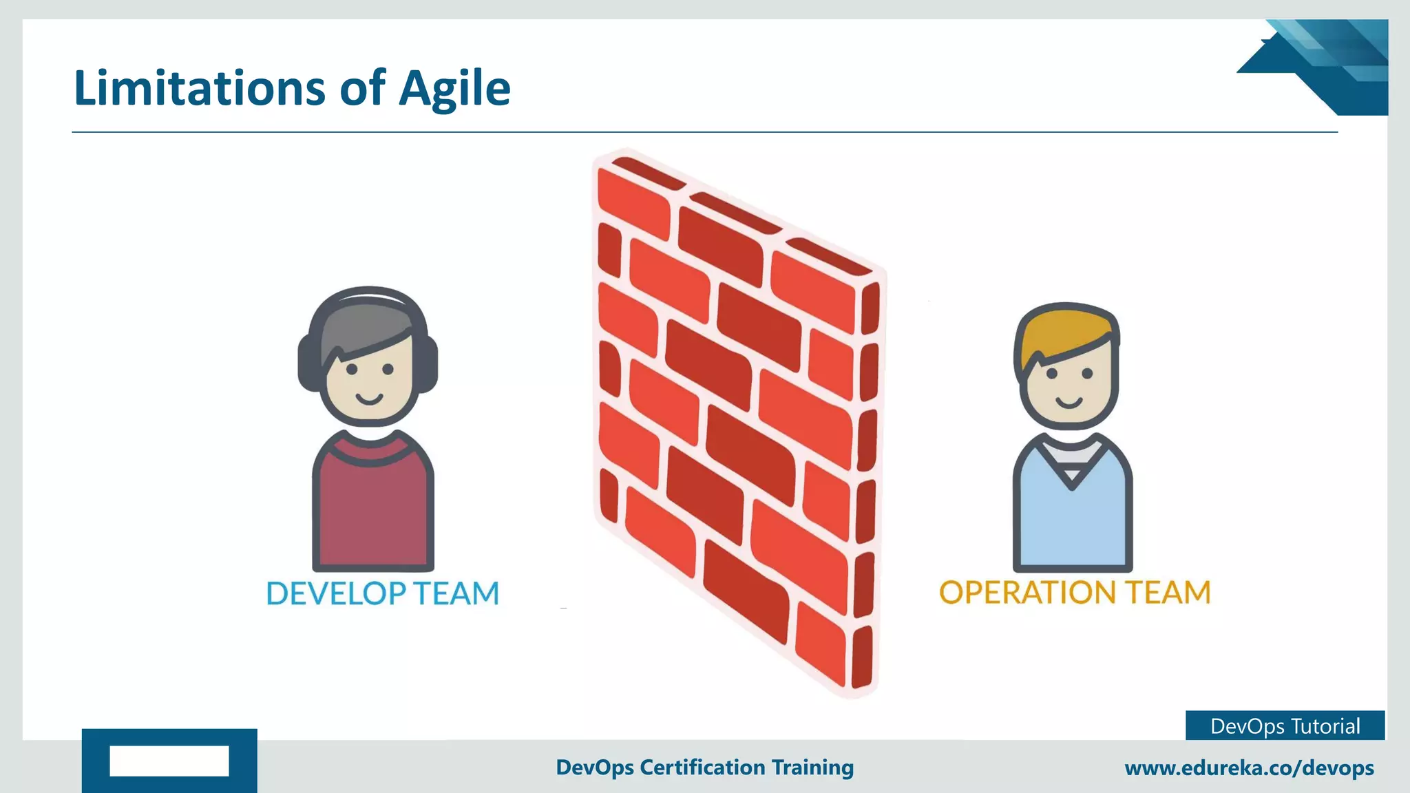 Copyright © 2017, edureka and/or its affiliates. All rights reserved.
DevOps Tutorial
www.edureka.co/devopsDevOps Certification Training
Limitations of Agile
 
