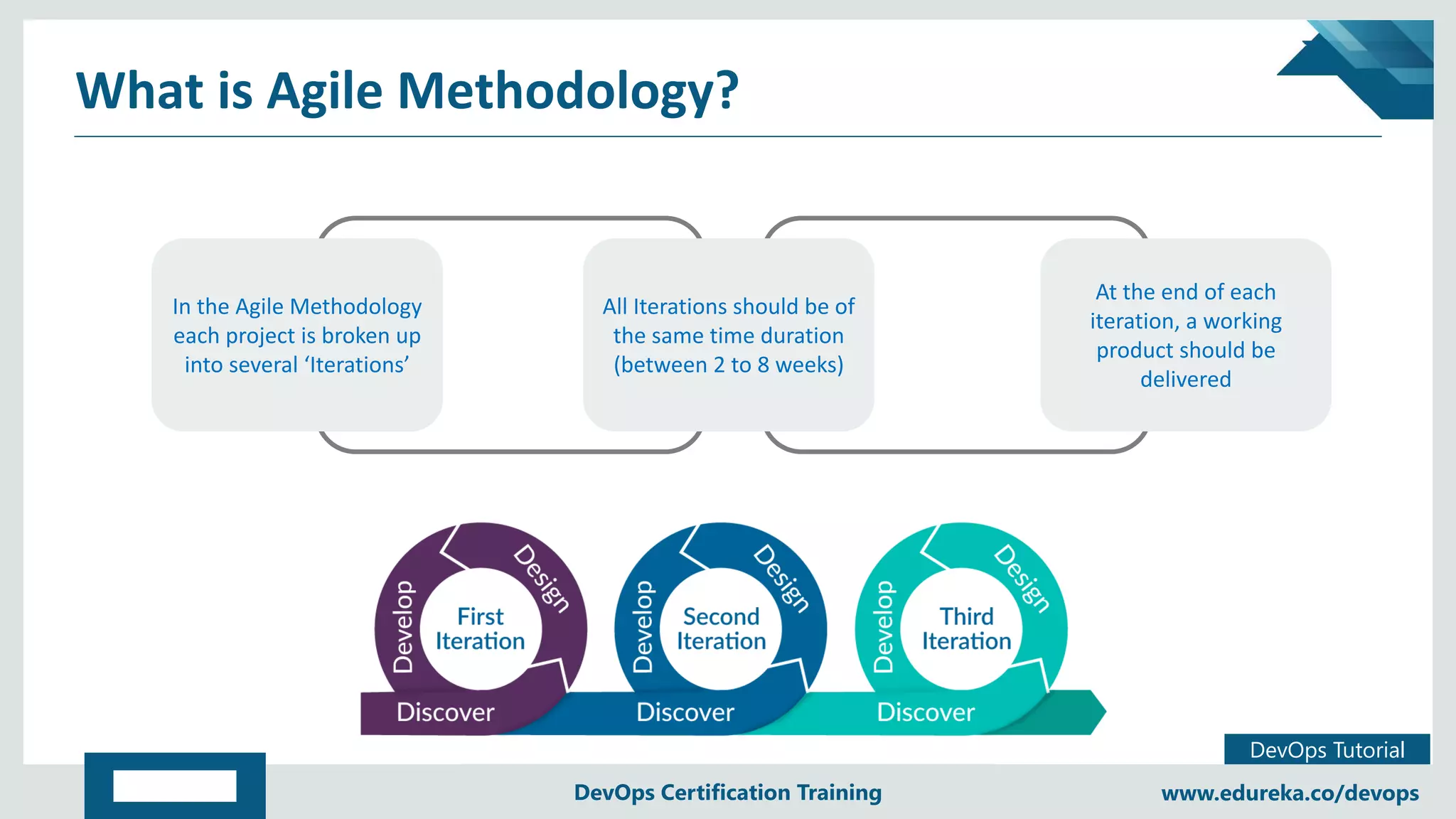 Copyright © 2017, edureka and/or its affiliates. All rights reserved.
DevOps Tutorial
www.edureka.co/devopsDevOps Certification Training
What is Agile Methodology?
In the Agile Methodology
each project is broken up
into several ‘Iterations’
In the Agile Methodology
each project is broken up
into several ‘Iterations’
All Iterations should be of
the same time duration
(between 2 to 8 weeks)
All Iterations should be of
the same time duration
(between 2 to 8 weeks)
At the end of each
iteration, a working
product should be
delivered
At the end of each
iteration, a working
product should be
delivered
 